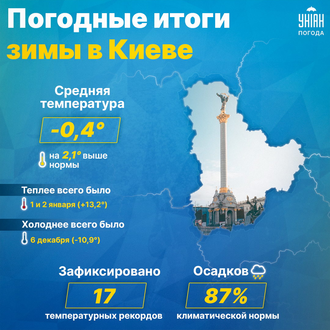 Какой біла зима 2022-2023 в Киеве / инфографика УНИАН Какой біла зима 2022-2023 в Киеве / инфографика УНИАН