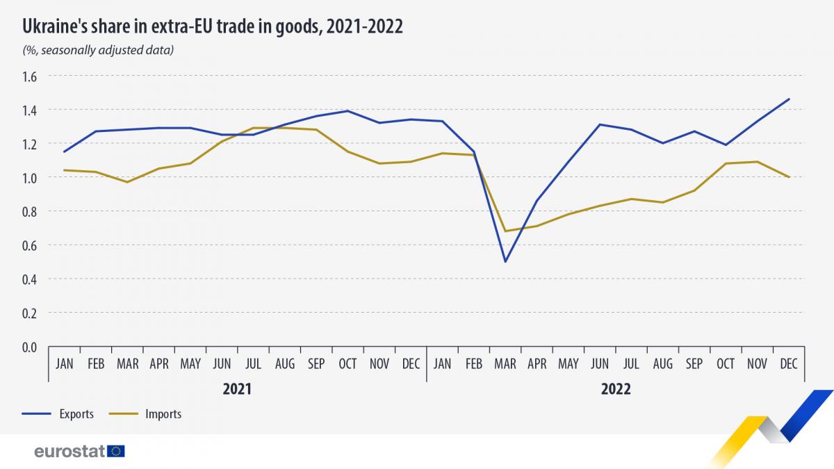 Інфографіка Eurostat Інфографіка Eurostat
