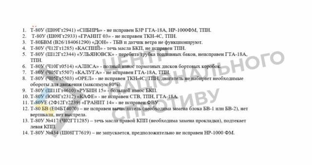 Список несправної техніки росіян Список несправної техніки росіян
