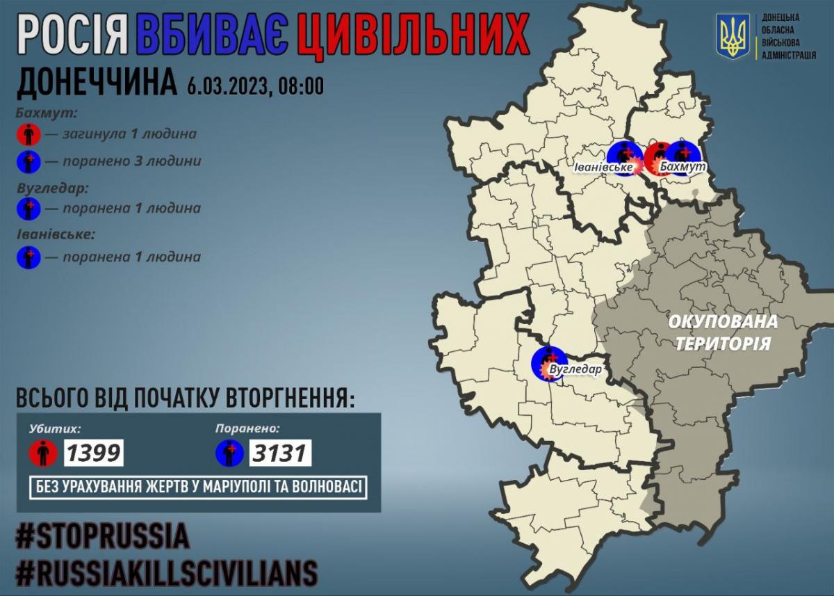 Кириленко уточнив втрати серед цивільних через обстріли армії РФ / фото t.me/pavlokyrylenko_donoda