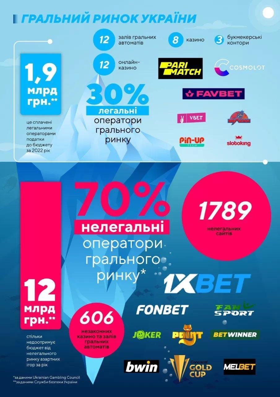 Следственная комиссия ВР: 'Финансируют терроризм' - нелегальные онлайн-казино выводят из Украины десятки миллиардов гривень Следственная комиссия ВР: 'Финансируют терроризм' - нелегальные онлайн-казино выводят из Украины десятки миллиардов гривень