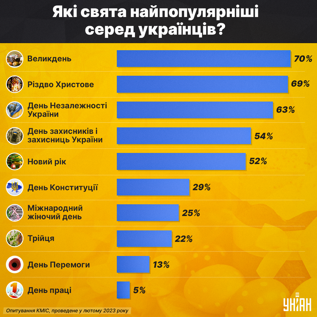 Інфографіка УНІАН Інфографіка УНІАН
