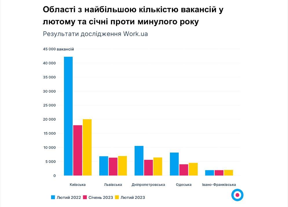 Скриншот Work.ua Скриншот Work.ua