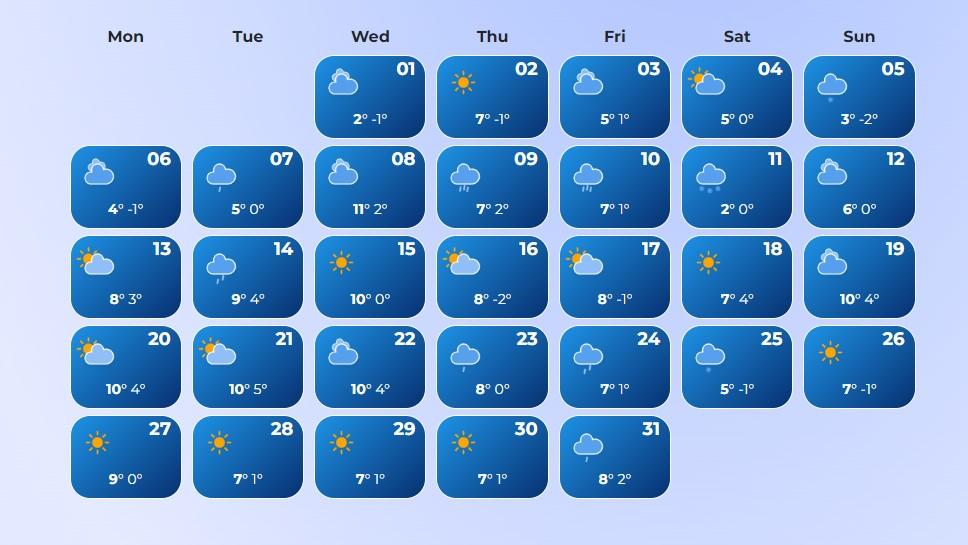 Погода в марте в Киеве / скриншот wisemeteo.com