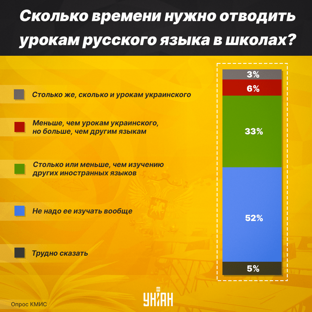 Инфографика УНИАН Инфографика УНИАН