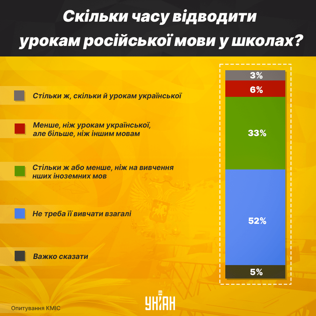 Інфографіка УНІАН Інфографіка УНІАН