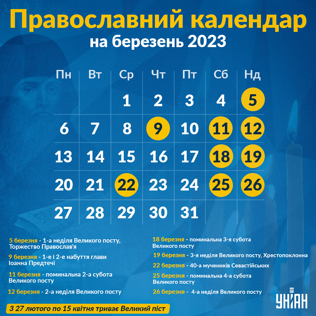 Православний календар на березень 2023 / інфографіка УНІАН