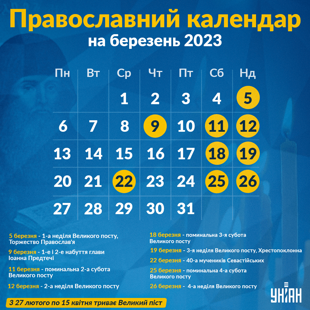 Православний календар на березень 2023 / інфографіка УНІАН Православний календар на березень 2023 / інфографіка УНІАН
