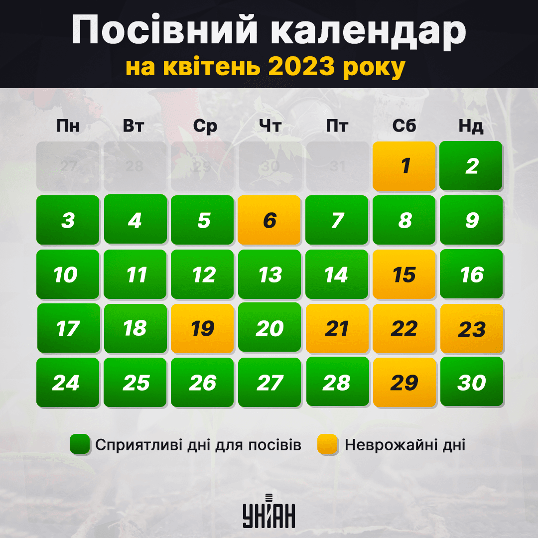 Посівний календар на квітень 2023 / інфографіка УНІАН Посівний календар на квітень 2023 / інфографіка УНІАН