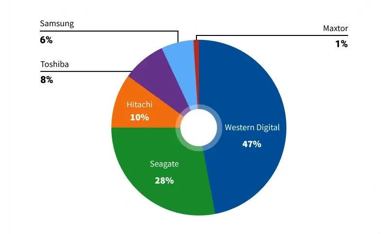 Источник: Secure Data Recovery Источник: Secure Data Recovery