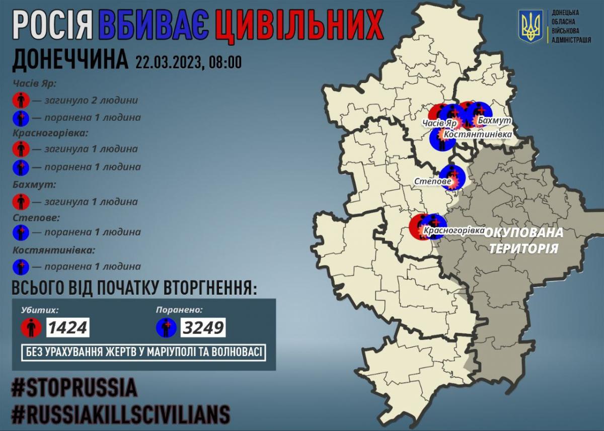 Двоє українців загинули через дії РФ у місті Часів Яр / фото t.me/pavlokyrylenko_donoda Двоє українців загинули через дії РФ у місті Часів Яр / фото t.me/pavlokyrylenko_donoda