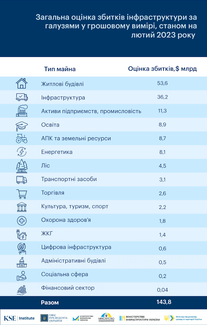 Інфографіка KSE Інфографіка KSE