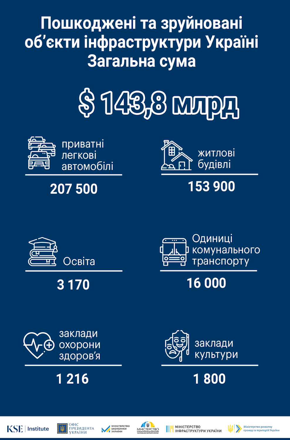 Інфографіка KSE Інфографіка KSE