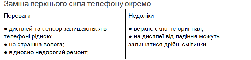 Особливості ремонту мобільних телефонів в Києві Особливості ремонту мобільних телефонів в Києві