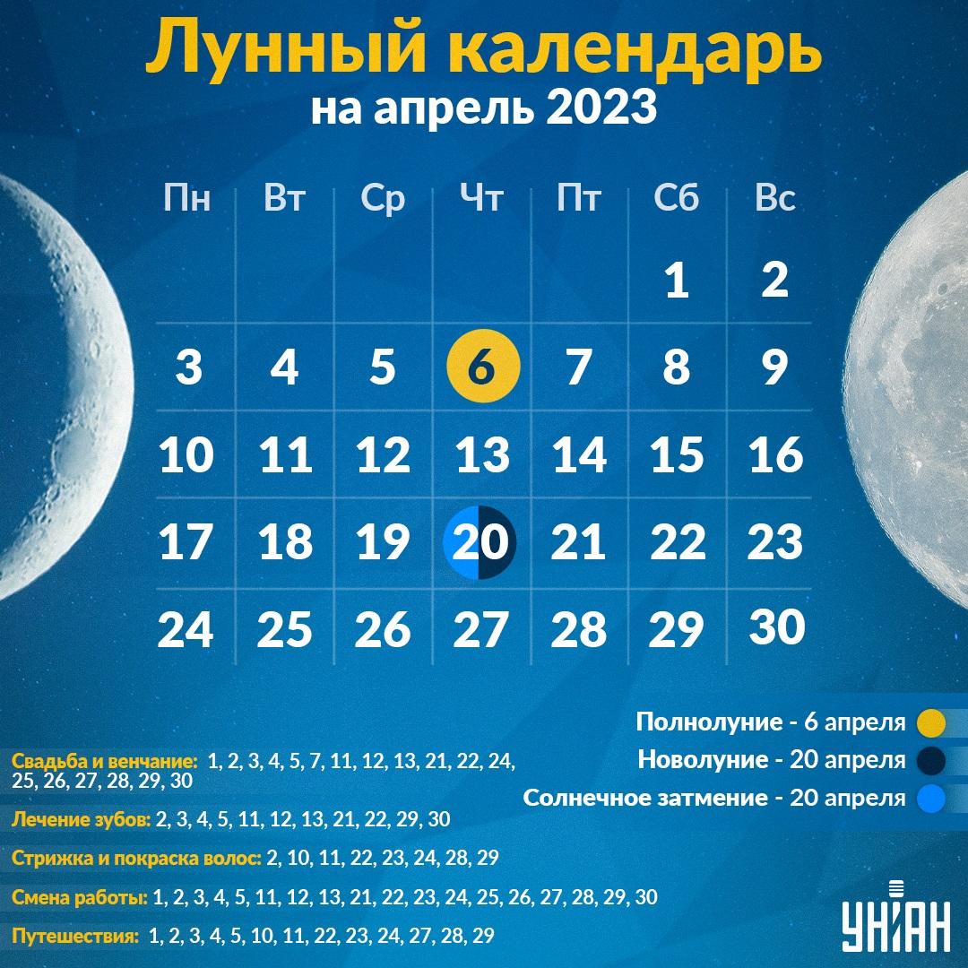 Лунный календарь на апрель 2023 / инфографика УНИАН Лунный календарь на апрель 2023 / инфографика УНИАН