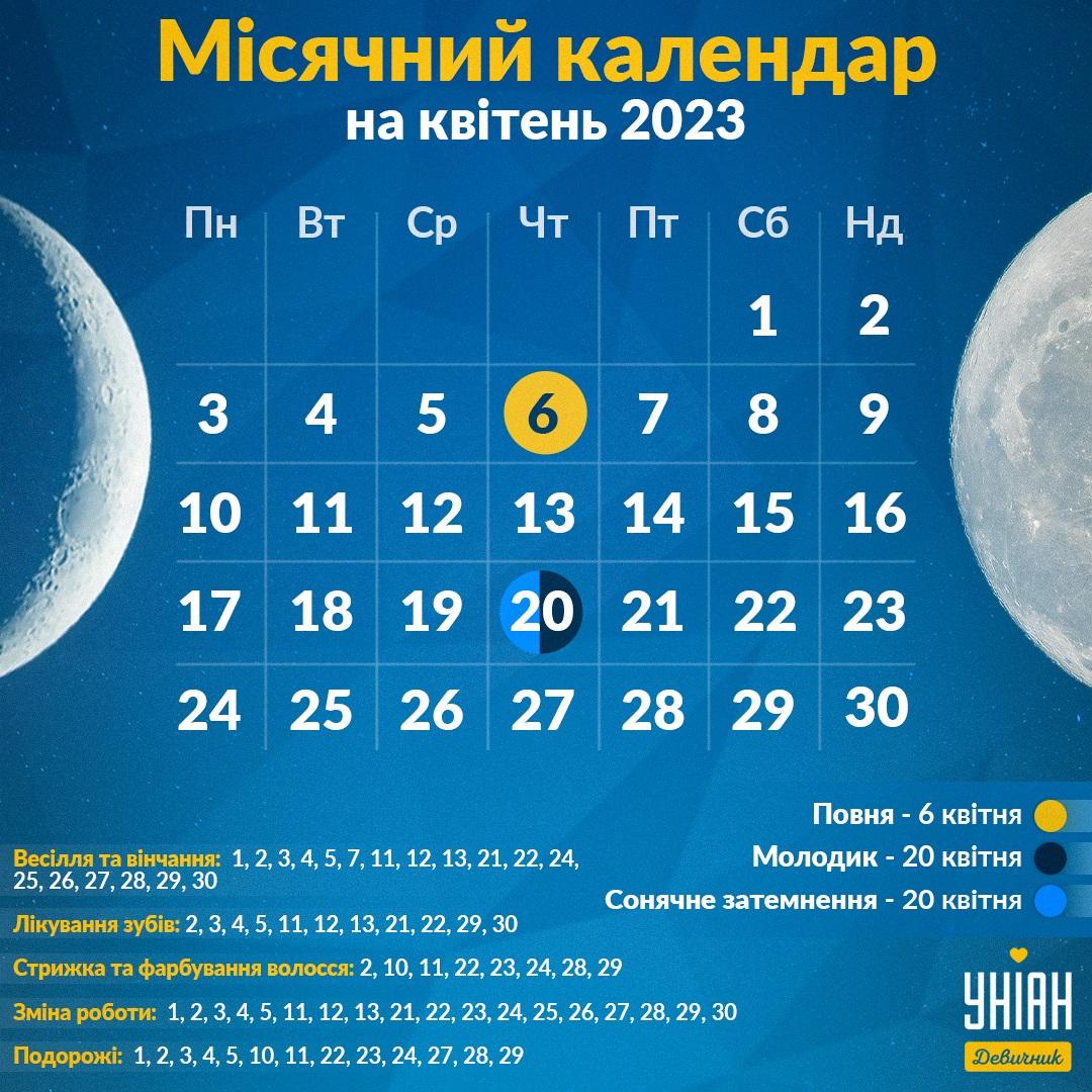 Місячний календар на квітень 2023 / інфографіка УНІАН Місячний календар на квітень 2023 / інфографіка УНІАН