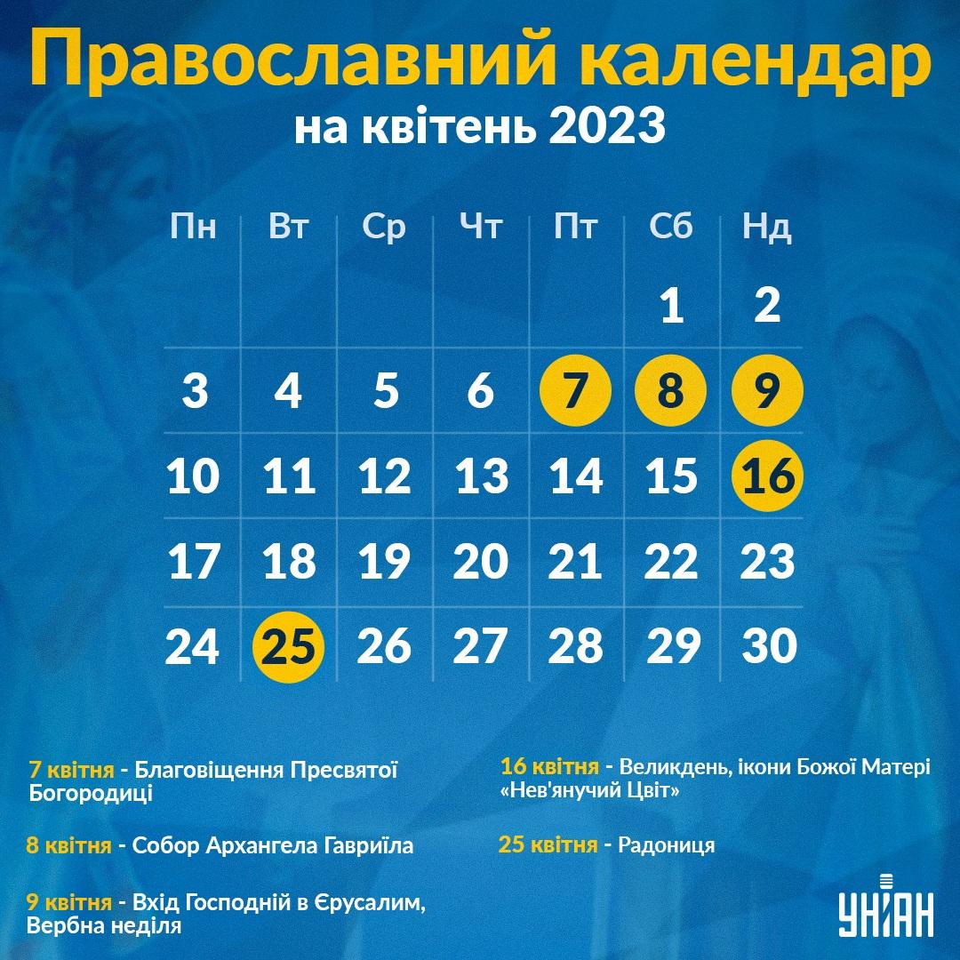 Православний календар на квітень 2023 / інфографіка УНІАН