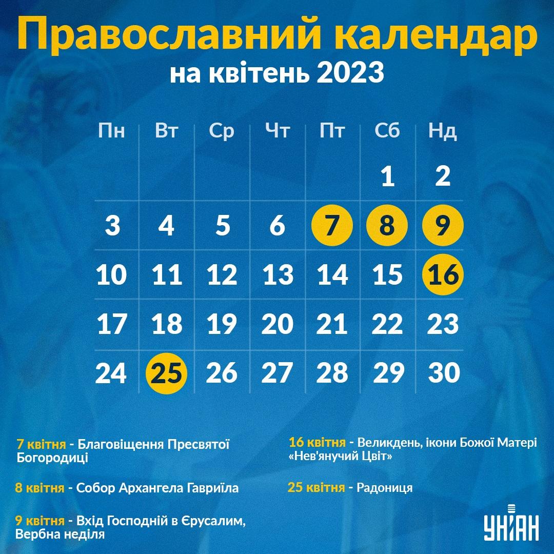 Православний календар на квітень 2023 / інфографіка УНІАН Православний календар на квітень 2023 / інфографіка УНІАН