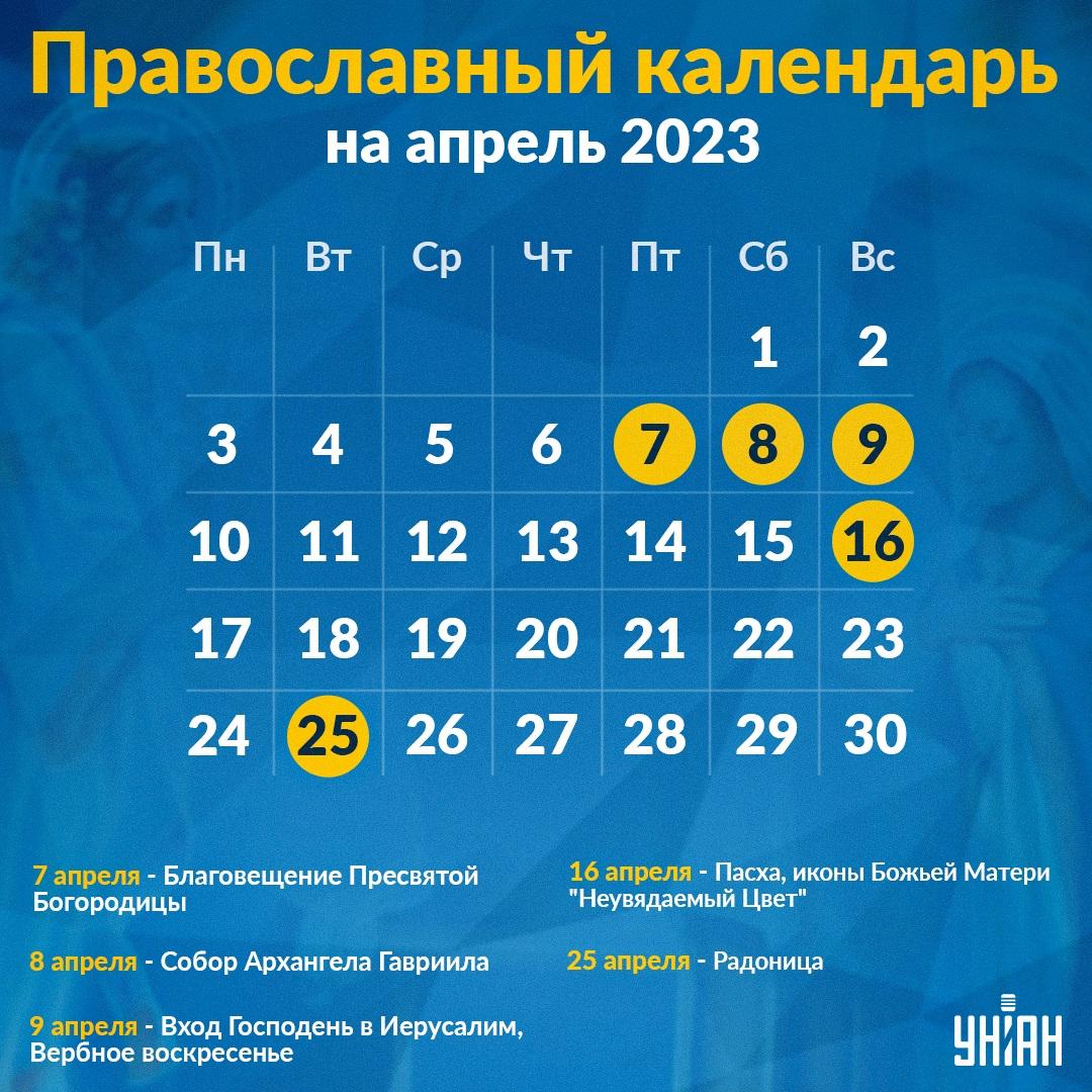 Православный календарь на апрель 2023 / инфографика УНИАН
