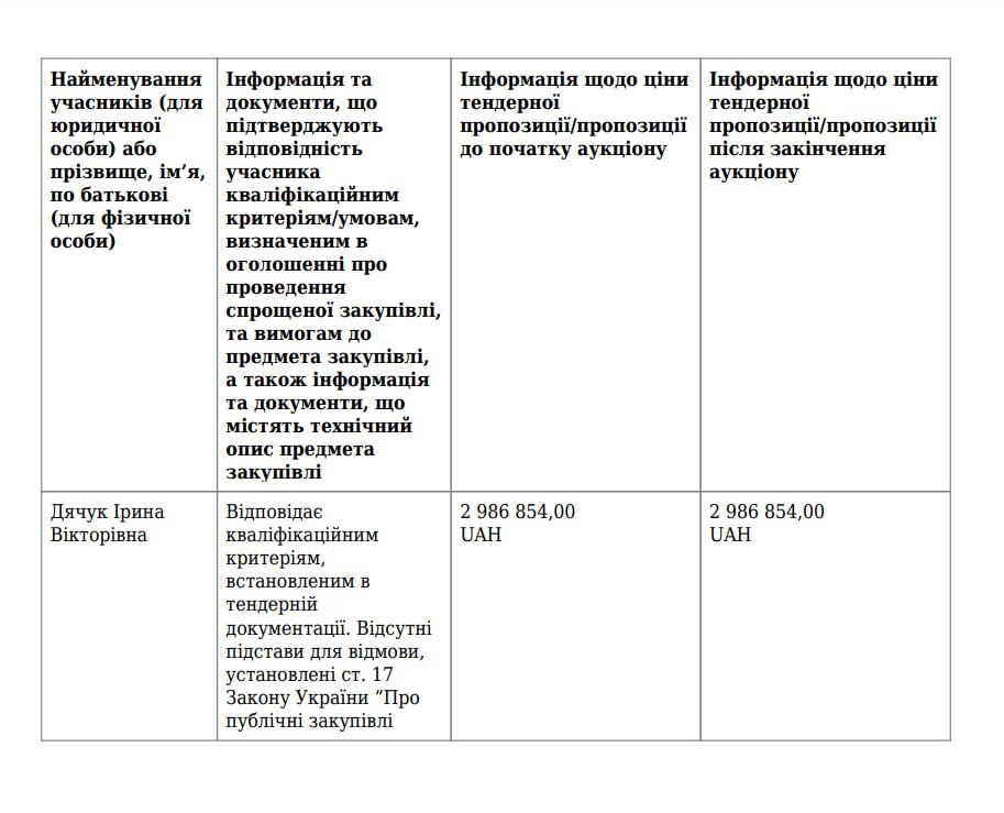 Виступ TVORCHI на "Євробаченні" буде коштувати 3 мільйони гривень / скриншот Виступ TVORCHI на "Євробаченні" буде коштувати 3 мільйони гривень / скриншот