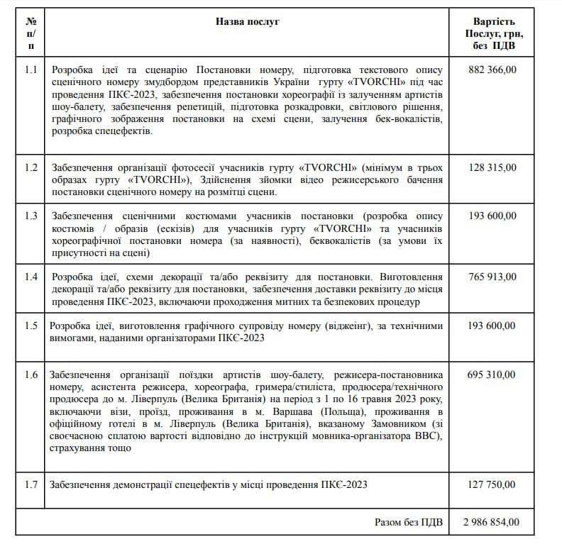 На що підуть майже 3 мільйони гривень / скриншот На що підуть майже 3 мільйони гривень / скриншот