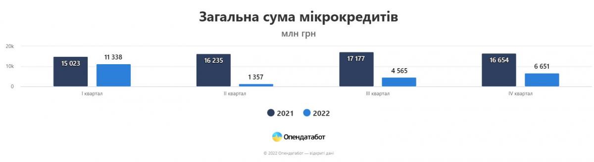 Інфографіка Опендатабот Інфографіка Опендатабот