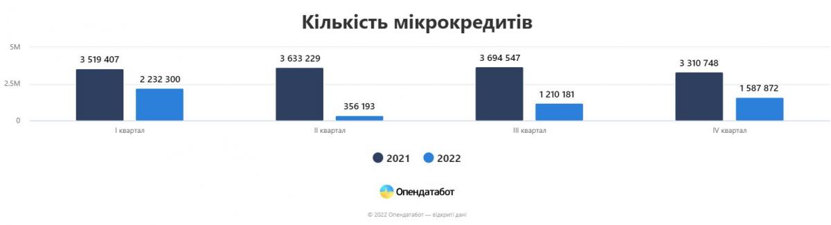 Інфографіка Опендатабот Інфографіка Опендатабот