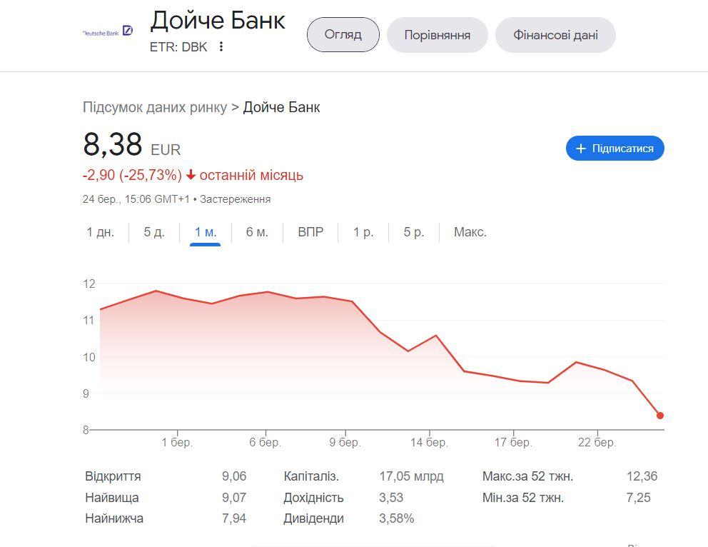 Скриншот Google Фінанси Скриншот Google Фінанси