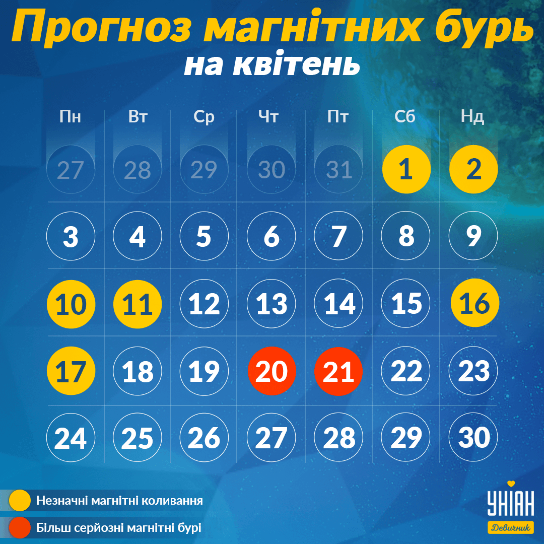 Магнітні бурі в квітні / фото УНІАН Магнітні бурі в квітні / фото УНІАН