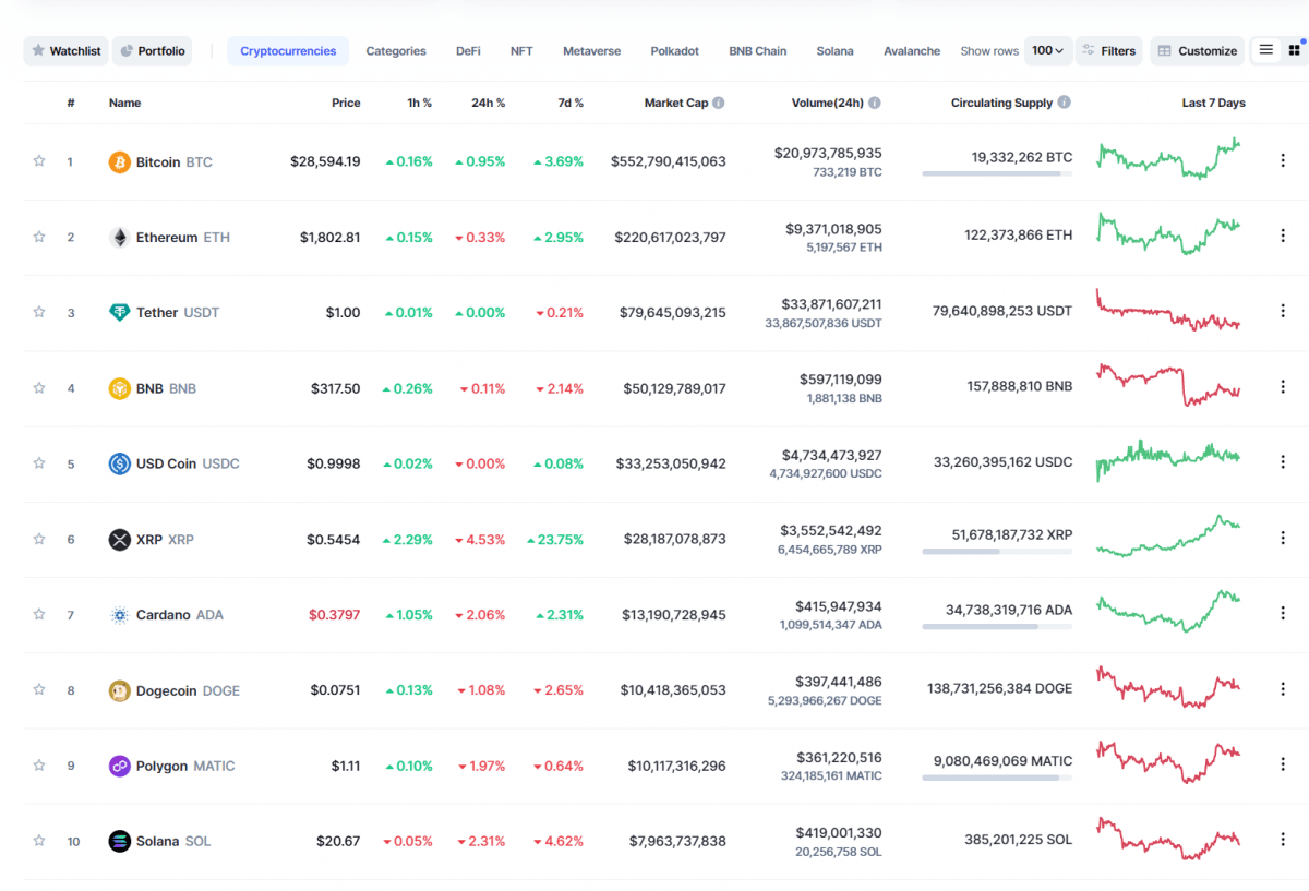 Скріншот CoinMarketCap Скріншот CoinMarketCap