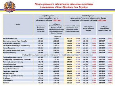 Месячная зарплата за анал с горничной