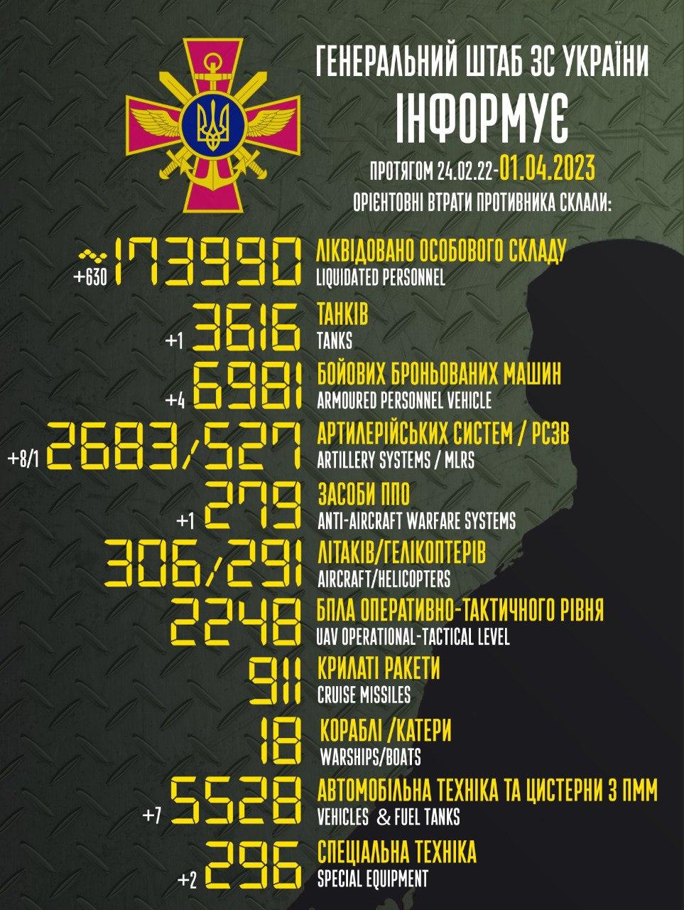 Інфографіка Генштабу Інфографіка Генштабу