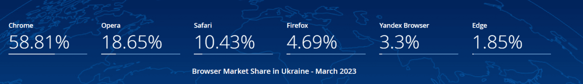 Какие браузеры работают в украине