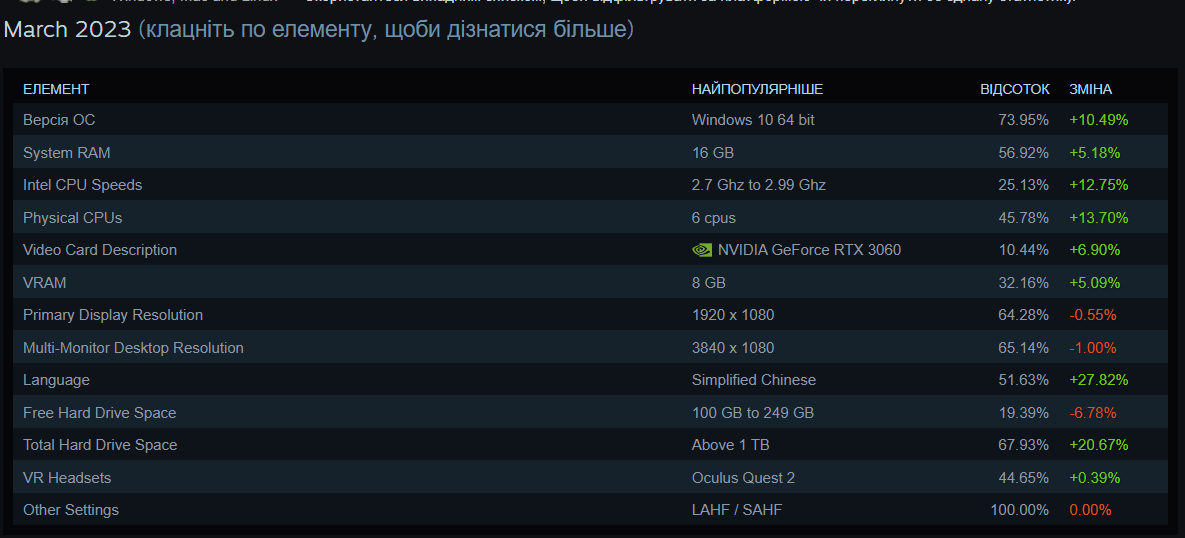 Скриншот Скриншот