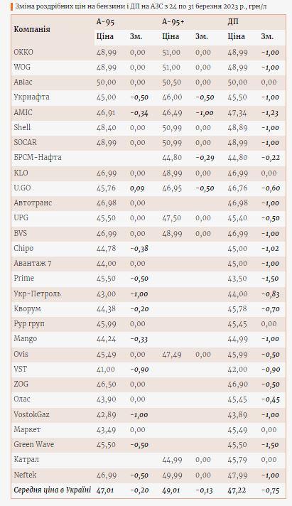 Инфографика Энкорра Инфографика Энкорра