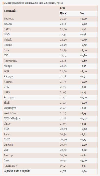 Инфографика Enkorr Инфографика Enkorr