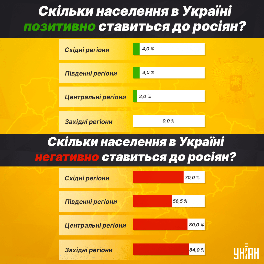 інфографіка УНІАН інфографіка УНІАН