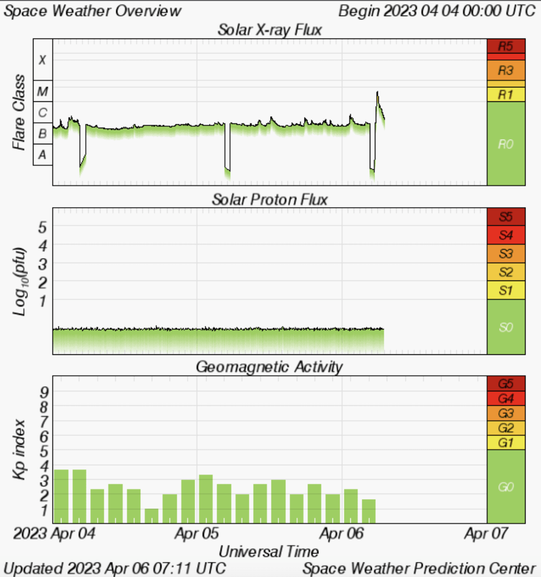 Землю сьогодні накриє нова магнітна буря Землю сьогодні накриє нова магнітна буря