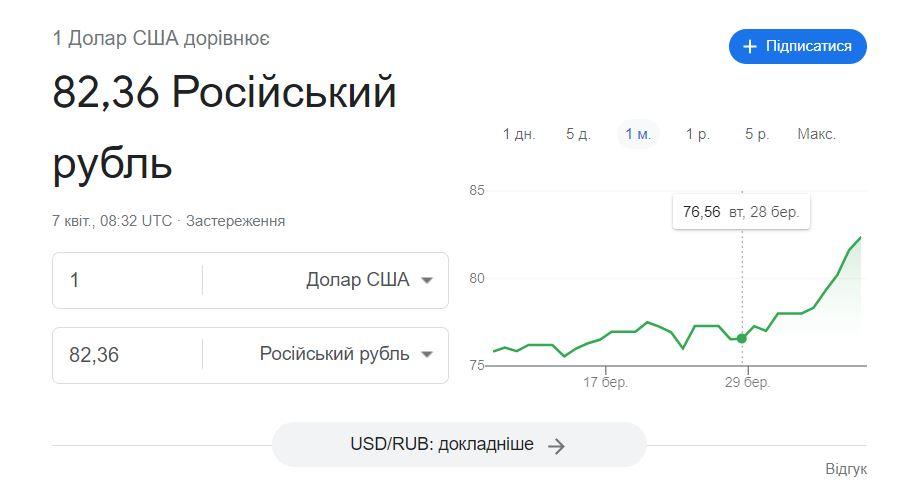 Скриншот Google Фінанси Скриншот Google Фінанси