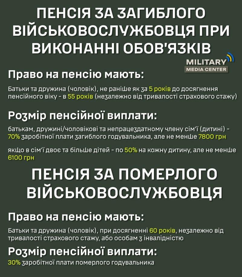 інфографіка інфографіка