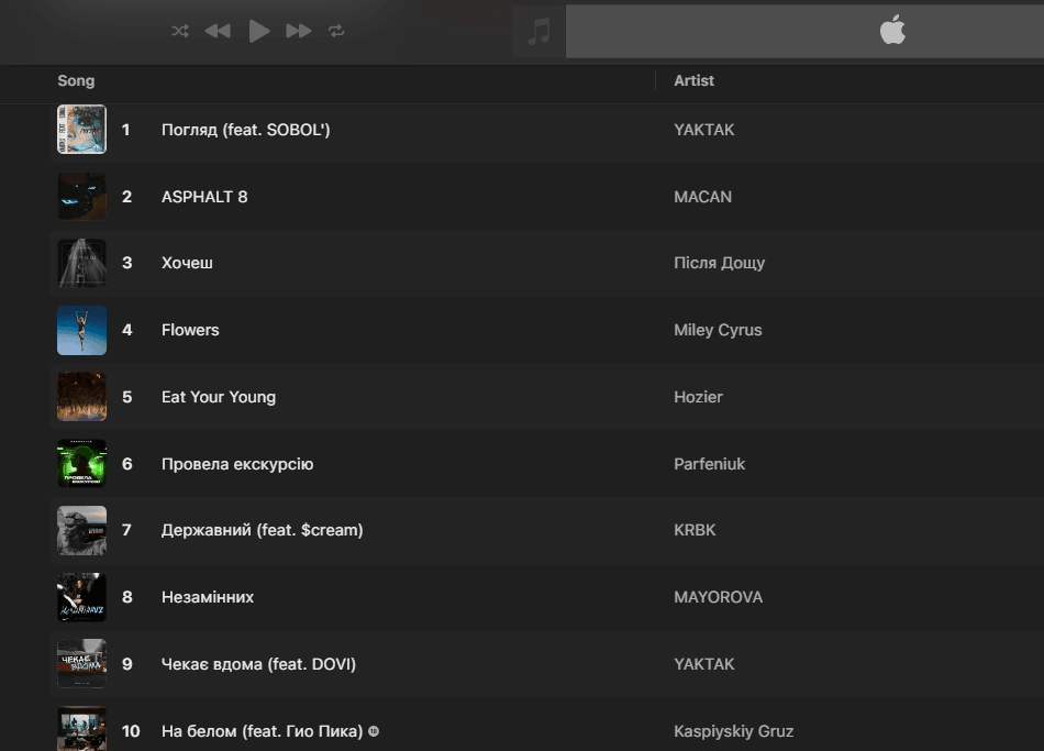 Скріншот рейтингу Apple Music Скріншот рейтингу Apple Music