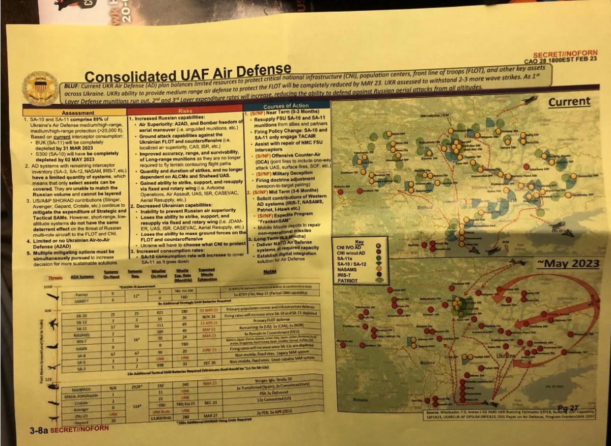Согласно документу Пентагона, украинские запасы ракет, которые составляют 89% защитного потенциала от большинства истребителей и некоторых бомбардировщиков, могут быть исчерпаны к началу мая / фото - NYT