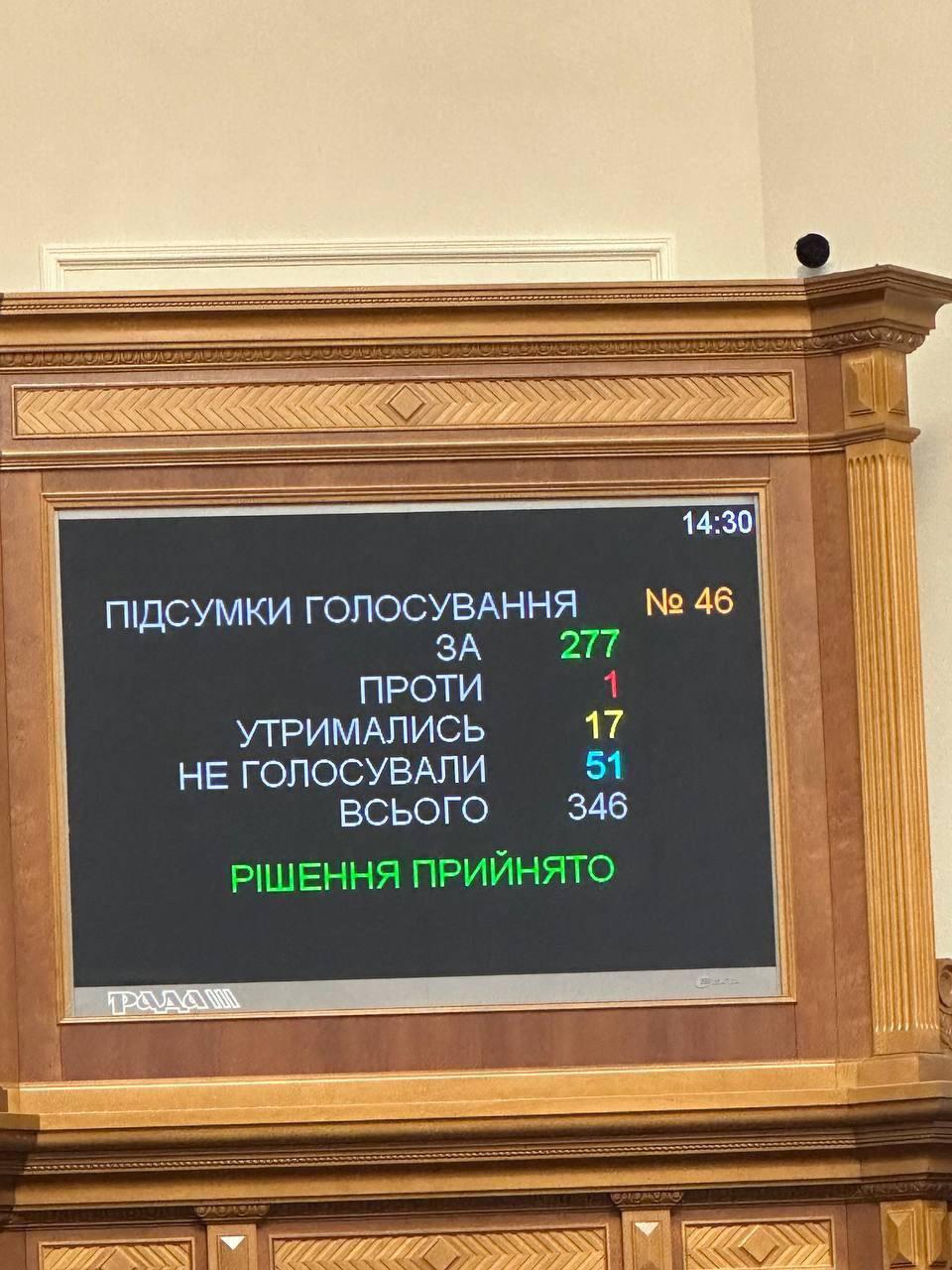 Доплати діятимуть до кінця періоду воєнного часу / фото Олексій Гончаренко