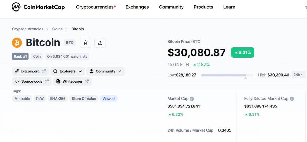 Скриншот CoinMarketCap Скриншот CoinMarketCap