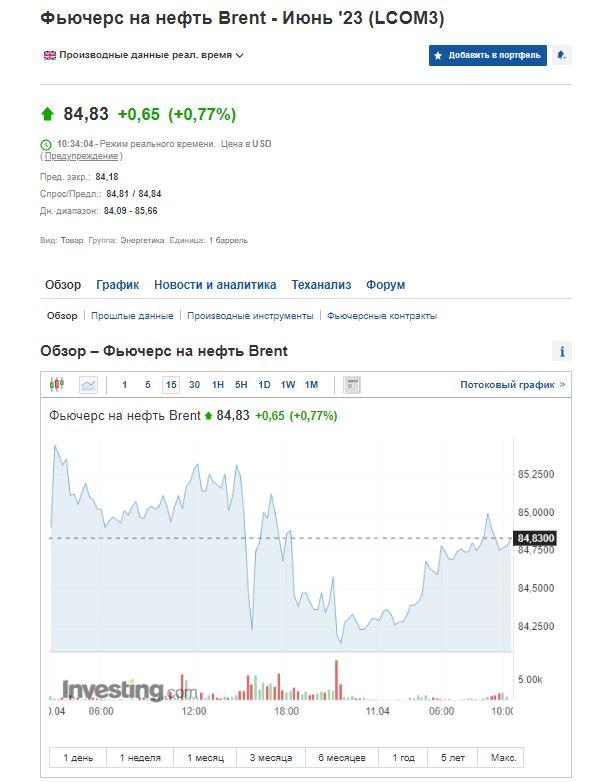 Скриншот Investing Скриншот Investing