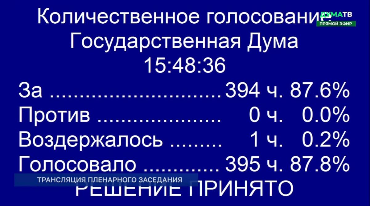 Тепер точно раби: в Росії максимально посилили умови вручення повісток Тепер точно раби: в Росії максимально посилили умови вручення повісток