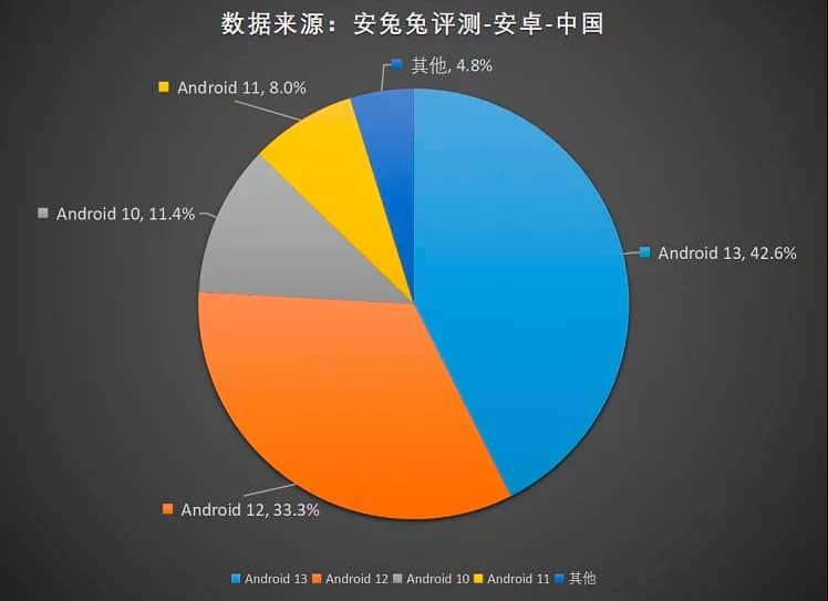 Источник: AnTuTu Источник: AnTuTu