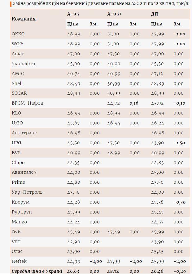 Инфографика Enkorr Инфографика Enkorr
