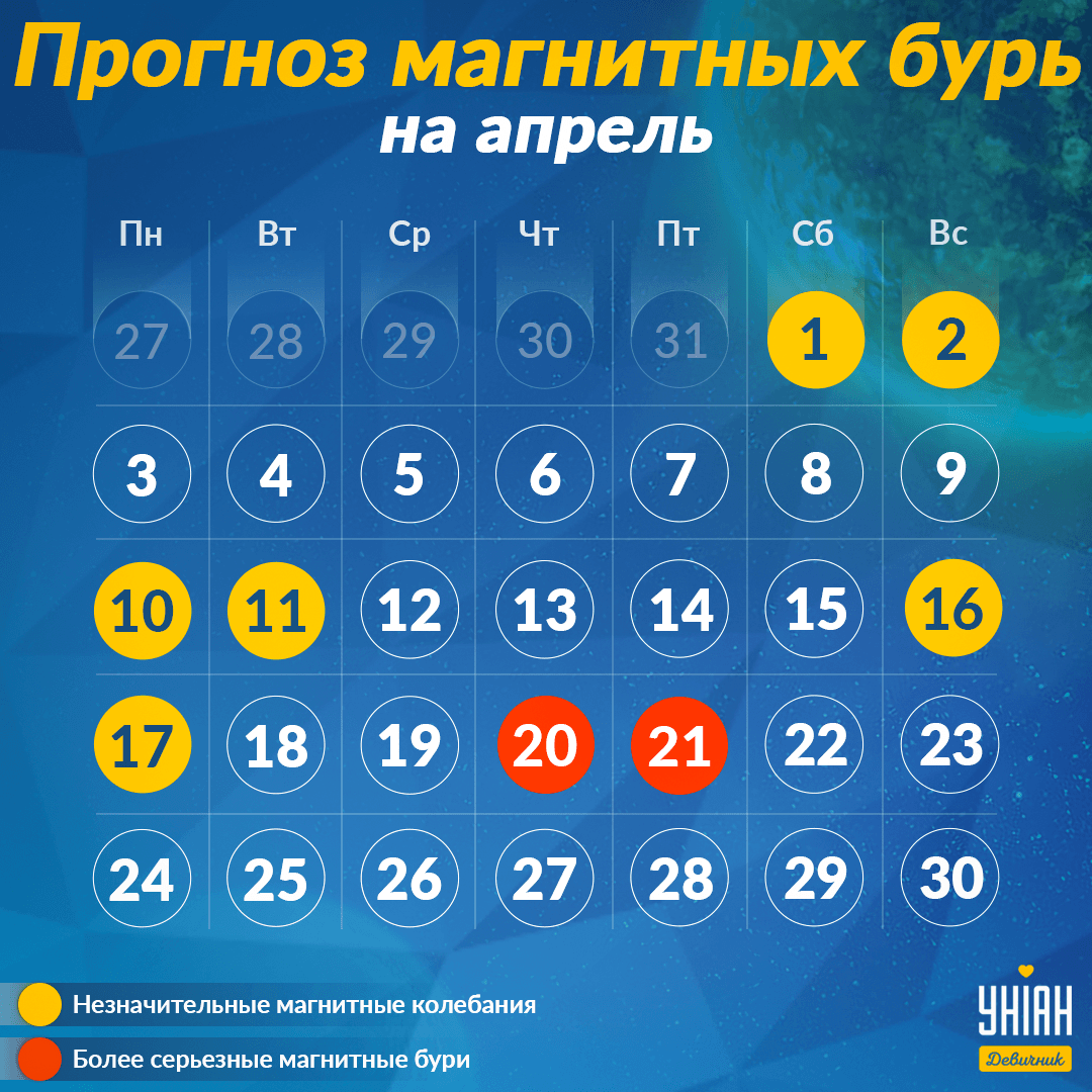 Магнітні бурі у квітні 2023 / фото УНІАН Магнітні бурі у квітні 2023 / фото УНІАН