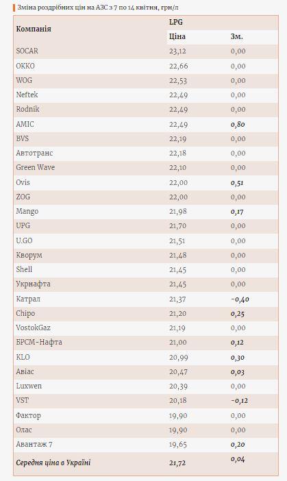 Інфографіка Enkorr Інфографіка Enkorr